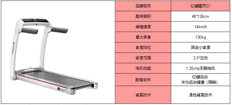 進口跑步機品牌_牌子進口跑步機好嗎_進口跑步機什么牌子好