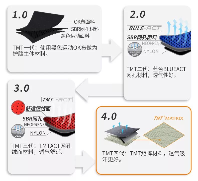 健身手套作用_健身手套知乎_tmt的健身手套好嗎好嗎